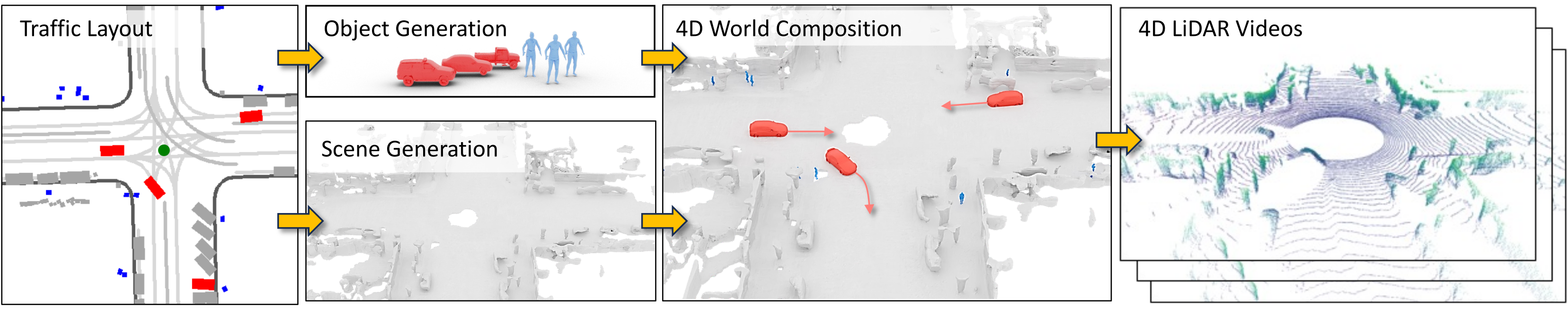 comparison